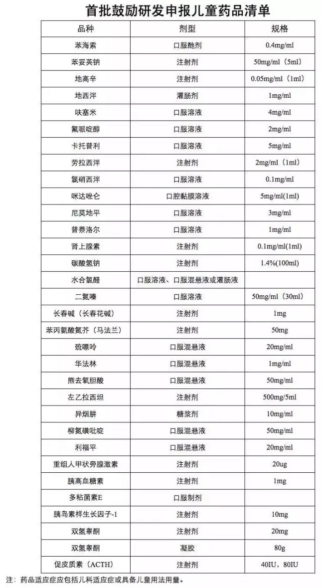 �����C���������Ą��аl���ͯˎƷ��Ρ������Ã�ͯˎ�lչ